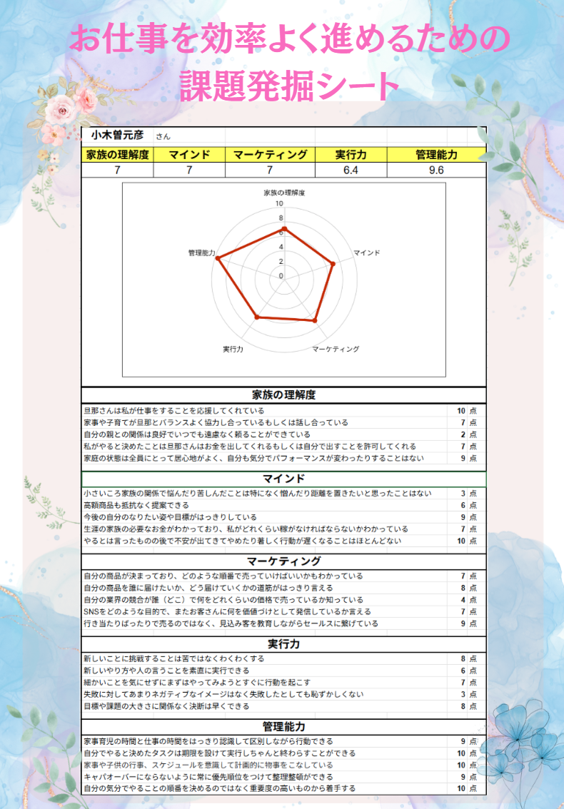 あなたのビジネス診断シート